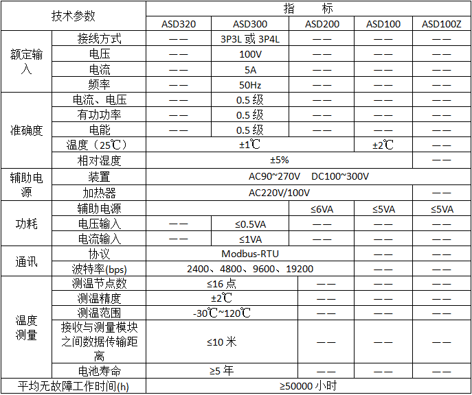 ADS開(kāi)關(guān)柜綜合測(cè)控裝置