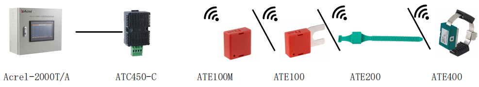 ATE無(wú)線(xiàn)測(cè)溫傳感器