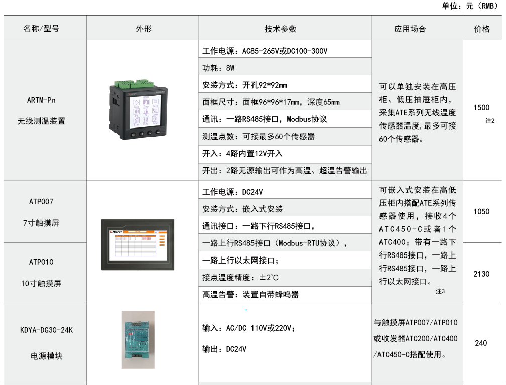 ATE無(wú)線(xiàn)測(cè)溫傳感器