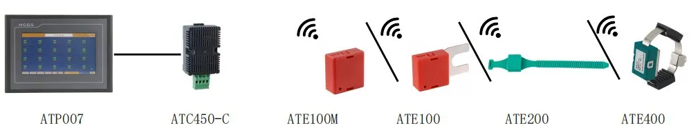 ATE無(wú)線(xiàn)測(cè)溫傳感器