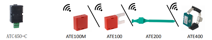 ATE無(wú)線(xiàn)測(cè)溫傳感器
