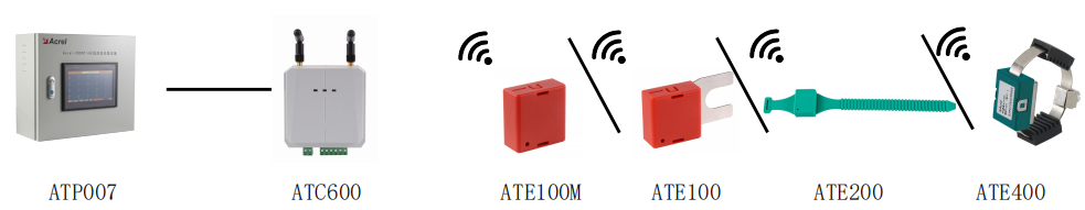 ATE無(wú)線(xiàn)測(cè)溫傳感器