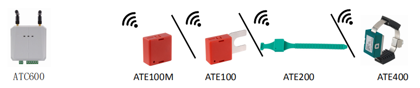 ATE無(wú)線(xiàn)測(cè)溫傳感器